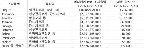 �̱� IRA �డ ���� ���� ��� 10�� �Ǿ�ǰ ���(�ڷ�: CMS)