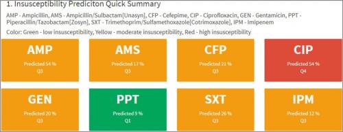 <strong>    ȭ Ϻ<br></strong>  PPT(Piperacillin-tazobactam) ׻(񰨼 Ȯ 9%)     Ȯ  ִ.