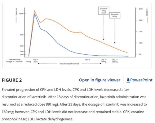 [̹=Respirology Case Reports Ȩ ]