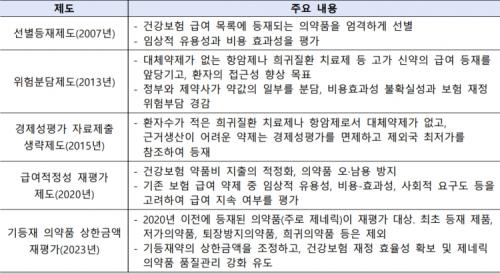 ���� �ֿ� �డ����