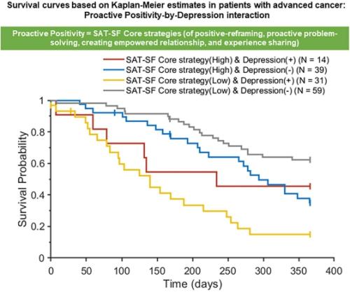 [KaplanMeier ]<br> ó    ִ ȯڱ() 1   Ұ, ó   ȯڱ(, Ķ)     ̰  . [׷=뺴 ]<br>