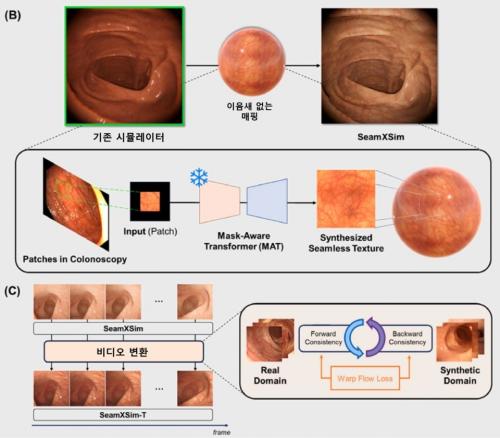 SeamXSim, SeamXSim-T ۵ . [׸=뺴]<br>