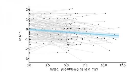 [Ư�߼� �������ൿ��� ���� �Ⱓ�� ���� �������(����)�� ��ȭ]<br>�ð��� ������ ���� �������(����) ������ ���� ���ϵǰ� ������ �����ش�. [�׷���=�д缭��뺴��]<br>