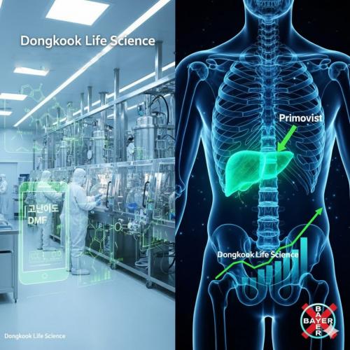 ���������� ������ ���� ��ȸ�� �������������� �۷ι� ����� ���̿��� �����ϰ� �ִ� �� Ư�� MRI ������ ���� ������ �������� �õ��� �ɾ���.