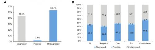 [���� ����ü �м� ���� ����� ��Ÿ�� �׷���] <br>��ü ȯ�� ������ 46.2%���� ��ȯ ������ �Ը�������(����), ȯ�� �ܵ� �˻纸�� ���� �������� ������ �м����� �������� �� ���� ��Ÿ����(������) [�׷���=����뺴��]<br>