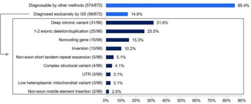 ���� ����ü �м����θ� ������ �����ߴ� ���(14.6%)�� ���� ���� [�׷���=����뺴��]
