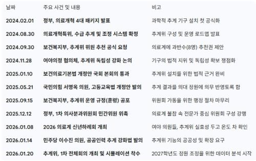 �ǻ��η� �����߰�����ȸ ù ���Ǻ��� ���ݱ���&nbsp;