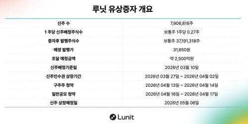 ��� �������� ����