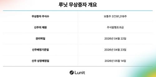 ��� �������� ����