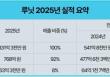 ��� 2025�� ���� ���