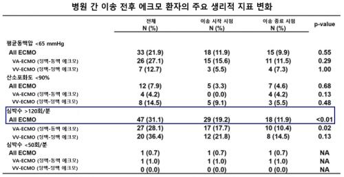 ���� �� �̼� ���� ��ũ�� ȯ���� �ֿ� ������ ��ǥ ��ȭ