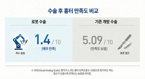 ���� �� ���� ������ ��