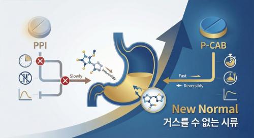 ���ĵ� ������ȯ ġ���� ���ڷ� �����ߴ� PPI �ô밡 ������ �ִ�. �� ���ڸ��� �޿�� �ִ� ���� P-CAB�̴�. ���� �ֿ� �������� ������ ����� �鿩 �մ��� P-CAB ���߿� �����ϴ� ��濡�� PPI�� ���� ġ������ �������� �Ϻ��� ������ �������� ������ �ڸ� ��� �ִ�. [����=AI ���̳��� ���� �̹���]