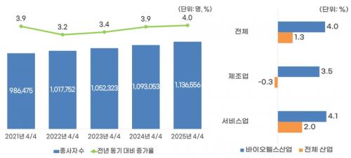 ���̿��ｺ��� ������ ��Ȳ(�ڷ�:�ѱ����ǻ�������)