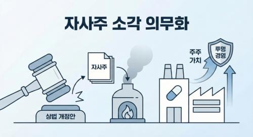 ��3�� ��� �������� ��ȸ ��ȸ�Ǹ� ����ϸ鼭 ���� ������谡 â�� �̷� �ִ� �Ը��� �ں� ���� ������ ������. [����=AI ���̳��� ���� �̹���]