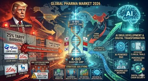 �۷ι� ������̿� ������ ���ʾ��� �ݺ��⸦ �����ϰ� �ִ�. 2024�� 1�� 6700�� �޷�(�� 2353�� ��) �Ը𿴴� �� ���� �Ǿ�ǰ ������ �ų� 6.2%�� ������ 2034�� 3�� �޷�(�� 4407 ����)�� �Ѿ ���̶� ������ ���´�. 3ȸ�� ���� �۷ι� �Ǿ�ǰ ������ ��ȭ�� �츮�� �������������� �м��ߴ�. [AI ���� �̹���]