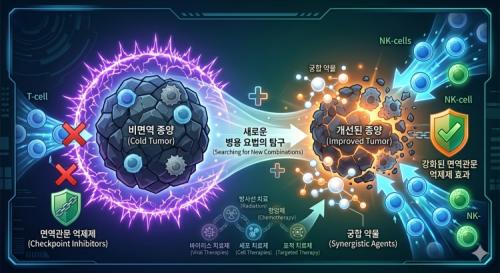 ������̿����谡 ��鿪 ����(Cold Tumor)�̶�� �鿪 �׾����� �Ѱ踦 �غ��ϱ� ���� ������ ã�⿡ �����ϴ�. [����=AI ���� �̹���]