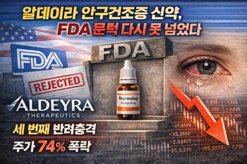 �̱� ���̿���� �˵��̶� �׶�ǻƽ��(Aldeyra Therapeutics)�� ���� ���� �ȱ������� ġ�� �ž��� �Ǵٽ� �̱� ��ǰ�Ǿ౹(FDA)��&nbsp;������ �޴� �� �����ߴ�. (AI ���� �̹���)