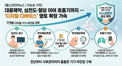 ��������� ������ȯ ���� �� ������ ���� ������ �ｺ�ɾ� ���� ������ �ӵ��� ���� �ִ�. ���� ������ �˻��, ��������������,�Կ�ȯ�� ����͸� �ַ�� �����εΰ��� ��Ÿ�� �� �̾�, �̹����� ������ ���ɰ˻�� ���忡 ���ǥ�� ������ ���� ��� ��Ʈ�������� �����ϰ� �ϼ��ϴ� ������. [������ ����� ���ظ� ���� ���� AI ���� �̹���]