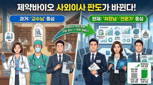 ���� ���� ����� ����̻��� ����� �پ������� �ִ�.&nbsp;2020��� �߹� ��� ���� ���� ����, IT ��� �ӿ�, ��ġ�� �λ���� ����̻�� �̸��� �ø��� ��찡 �þ���. (������ ����� ���ظ� ���� ���� AI ���̳��� ���� �̹���)