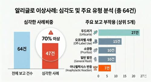 [����=AI ���̳��� ���� �̹���]