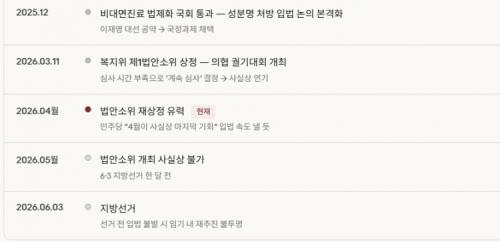 ���и� ó�� ���� ���� �Թ� Ÿ�Ӷ���