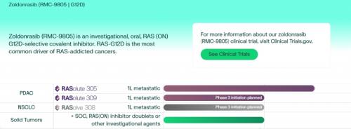 &nbsp;��KRAS G12D ���̡� ǥ��ġ���� ���� ���￡�� ���� �ָ�޴� ������� �޵�(Revolution Medicines) ��������ú�(Zoldonrasib)���� �ֿ� ������ �� �ӻ� �ܰ� ��ǥ (�ڷ�=������� �޵�)