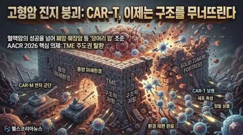 CAR-T ġ������ ���׾ϰ� �޸� �����Ͽ��� ġ�� ȿ���� �������� ���ϸ鼭, �ϼ��� ��ü�� �ƴ� �ϼ����� �ڶ�� ȯ�� ��ü�� ǥ���ϴ� �������� ���� �帧�� �ٲ�� �ִ�. (������ ����� ���ظ� ���� ���� AI ���� �̹���)