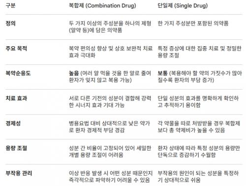 �������� �������� ������