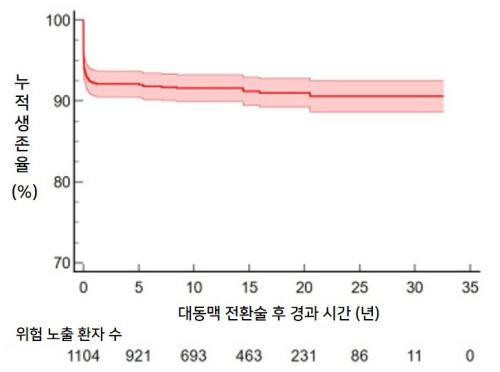 �뵿�� ��ȯ�� �� 30�� ��� ������ ����