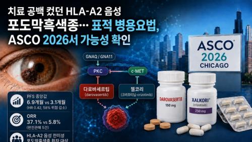 ���̵�߰� ������ ǥ��ġ���� �ٷιټ�����(darovasertib)�� ȭ����(Pfizer)�� ���ڸ�(Xalkori)�� ���� �������� ���ݱ��� ���ε� ǥ��ġ������ ����&nbsp;HLA-A2 ���� ���̼� ������������� ù ���� ġ������ �� ���ɼ��� ������. (������ ����� ���ظ� ���� ���� AI�� ������ �̹���)