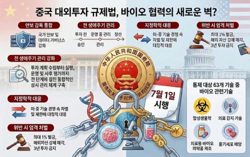 �߱� ���ΰ� ���� 7�� 1�Ϻ��� �ؿ� ���ڿ� ���� ���ο� �������� �����Կ� ����, ���̿� ������ ���ο� '��'�� �� ���̶� ����� ���´�. (������ ����� ���ظ� ���� ���� AI�� �̿��� ������ �̹���)<br>