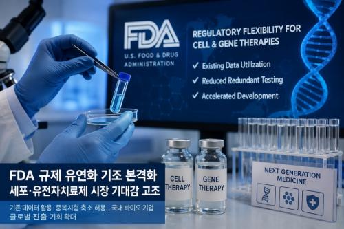 �̱� ��ǰ�Ǿ౹(FDA)�� ���� ��� ������������ġ����(Cell & Gene Therapy, CGT) ������ �����ϱ� ���� ���� ����ȭ ��å�� �մ޾� �������鼭 ������ ������ ���ߵǰ� �ִ�. (������ ����� ���ظ� ���� ���� AI�� Ȱ���� ������ �̹���)