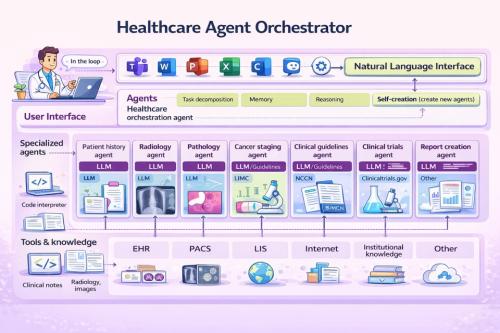 �����۵� �ｺ�ɾ ������ �ｺ�ɾ� ������Ʈ �����ɽ�Ʈ������(Orchestrator)�� ���䵵. [�ڷ�=����ũ�μ���Ʈ]
