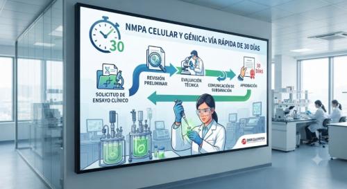 �߱��� ������������ġ����(Cell &amp; Gene Therapy, CGT) ������ ���� ����������� �����ϱ� ���� ���� ġ������ �ӻ���� �ɻ� ������ ���� �����ϴ� ����� �����Ѵ�. [������ ����� ���ظ� ���� ���� AI ���̳��̸� Ȱ���� ������ �̹���]