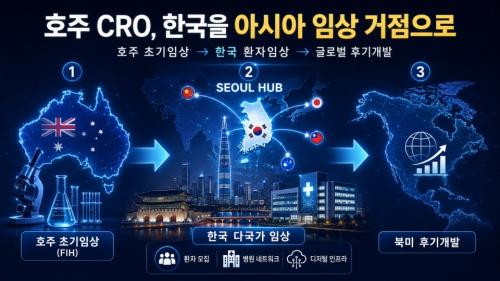�ѱ��� ȣ�� �ӻ�����Ź���(CRO)���� ��ȣ�ϴ� �ƽþ��� ��ǥ�� �žళ�� �ٽ� �������� �ָ�ް� �ִ�. (����=AI ���� �̹���)