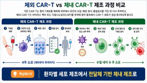 ü�� CAR-T�� ü�� CAR-T �������� �� [�����׷���=�ｺ�ڸ��ƴ���]