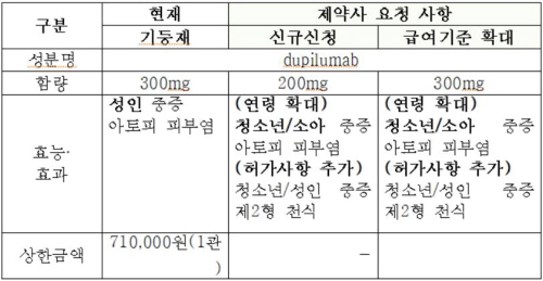 �㡮������Ʈ�Ǹ��ʵ��֡� ����� ��ǰ �� ��û ���� ��� (�ڷ�=�ǰ�����ɻ��򰡿� ����)