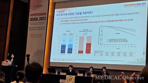 㿬Ǵ  ڻ 3~4 ܷ  ȣڿ  Ѱȸ ߰мȸ(HYPERTENSION SEOUL 2023) 'Cost-effectiveness of Strengthening Blood Pressure Classification in Korea'  ǥߴ.