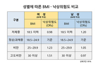 ���ڴ� ��������, ���ڴ� �׶��Ҽ��� ������ ����? ���� �����