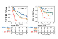 �д������� ������, ���༺ �㵵�� �����þơ� ȿ�� Ȯ��.. ���� �����