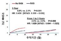 �ɱٰ�� ����Ʈ �ü� �� �๰ ���� ȿ��, ù 1�⿡ ����.. ���� �����