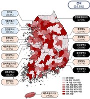 ���� CT 3�� �� 1��� '���� ���'�� 