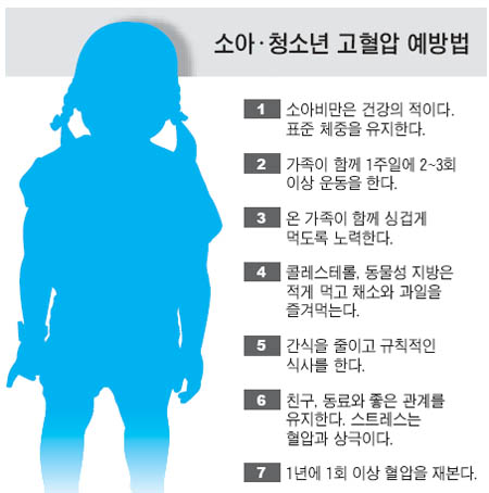 어린이 고혈압의 원인과 정상 혈압 수치는? (소아 고혈압)