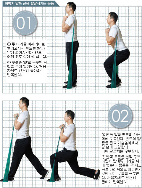 허벅지 앞쪽 근육 발달시키는 운동