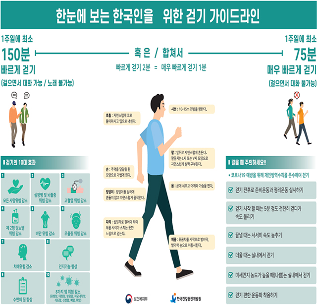 한국인 걷기 가이드라인