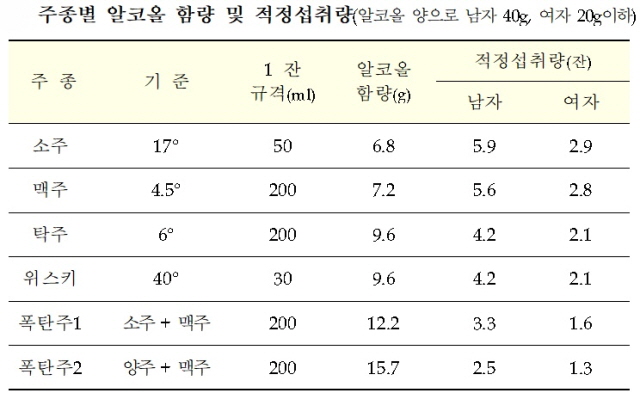  ڿ Է  뷮 ǥ