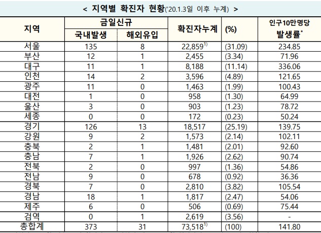 ������ ��Ȳ