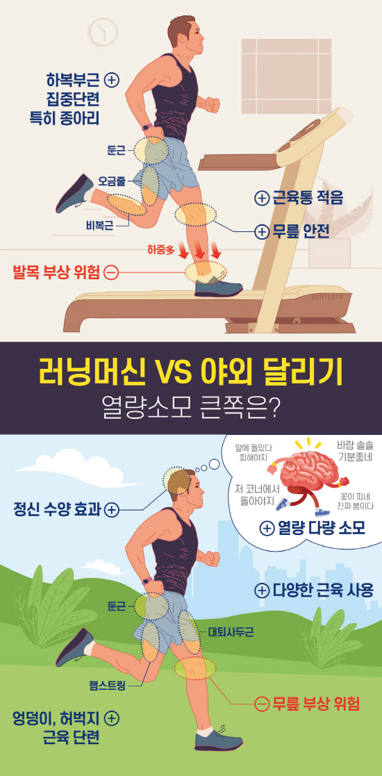 러닝머신과 야외 달리기 건강 효과 비교