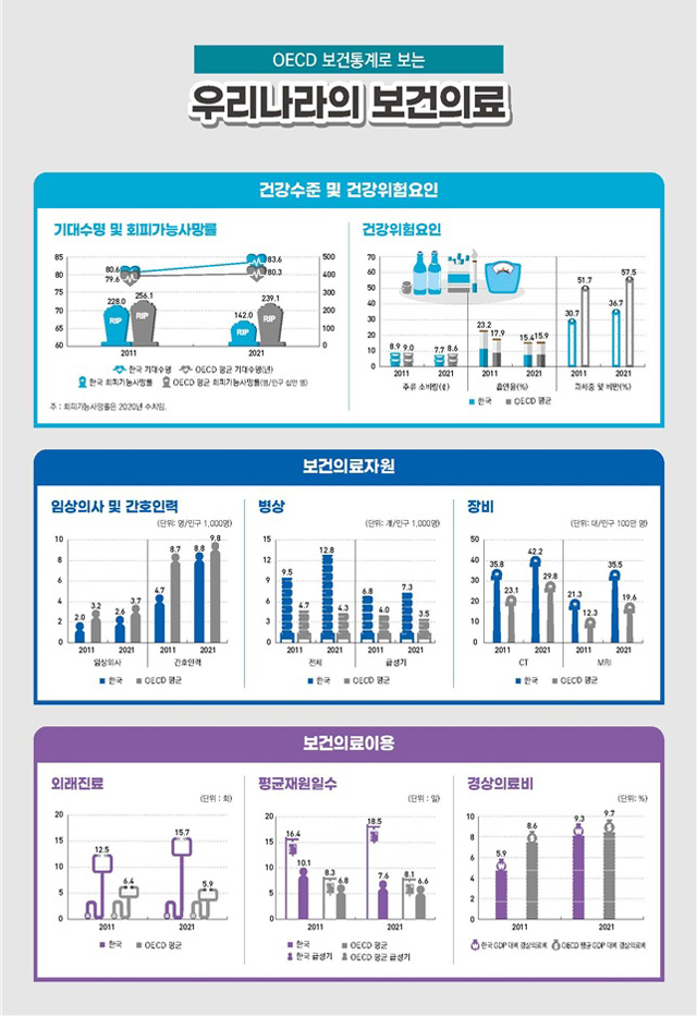 OECD  ̹